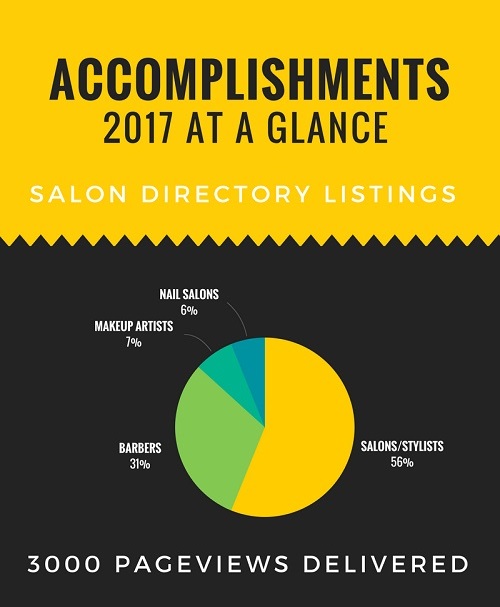 2017 Year in Review